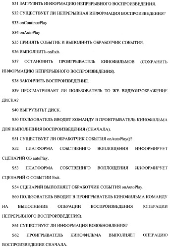 Устройство воспроизведения и способ воспроизведения (патент 2358335)