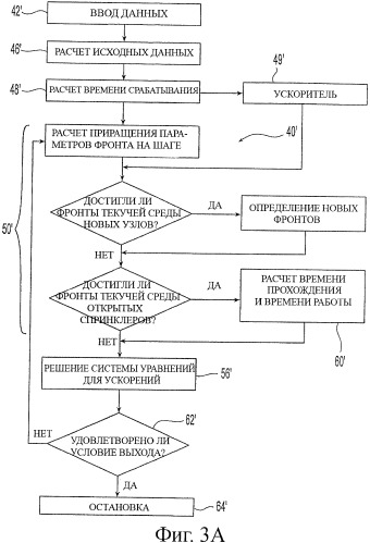 Система и способ для оценки потока текучей среды в трубопроводной системе (патент 2417403)