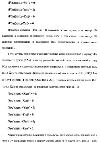 Векторная инерциальная система навигации (висн) (патент 2382335)