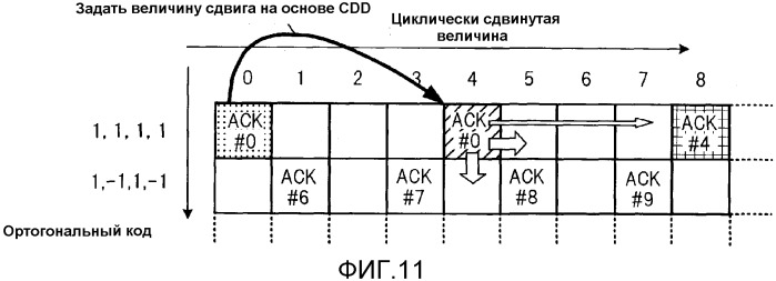 Устройство радиосвязи и способ радиосвязи (патент 2510133)