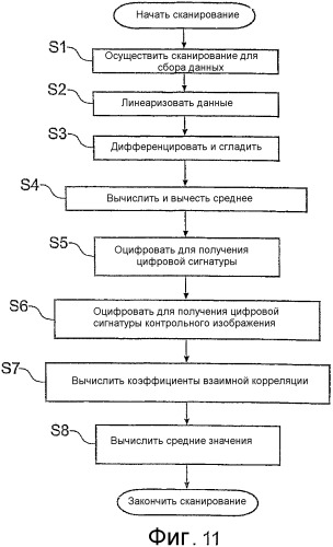 Способы, продукция и устройства проверки подлинности (патент 2391702)