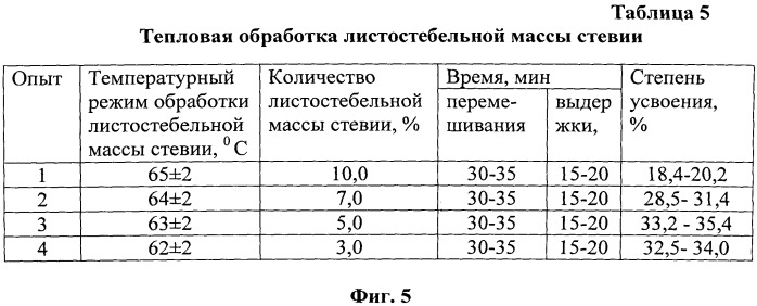 Способ приготовления кормовой смеси для поросят подсосного периода (патент 2529719)