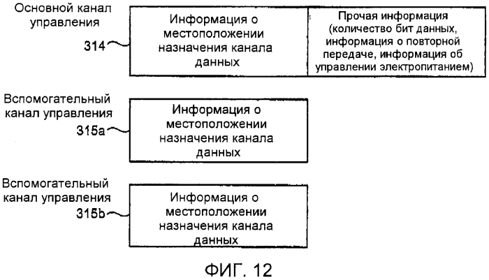 Базовая станция, терминальное устройство, способ назначения канала управления и способ определения размера зоны (патент 2556873)