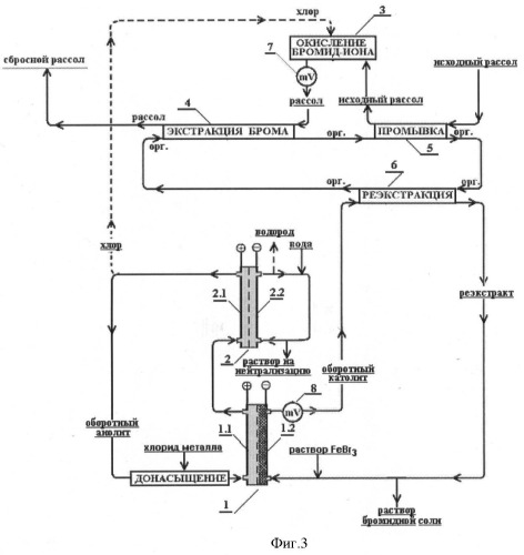 Способ извлечения брома из природных вод с получением бромидов металлов (патент 2398734)