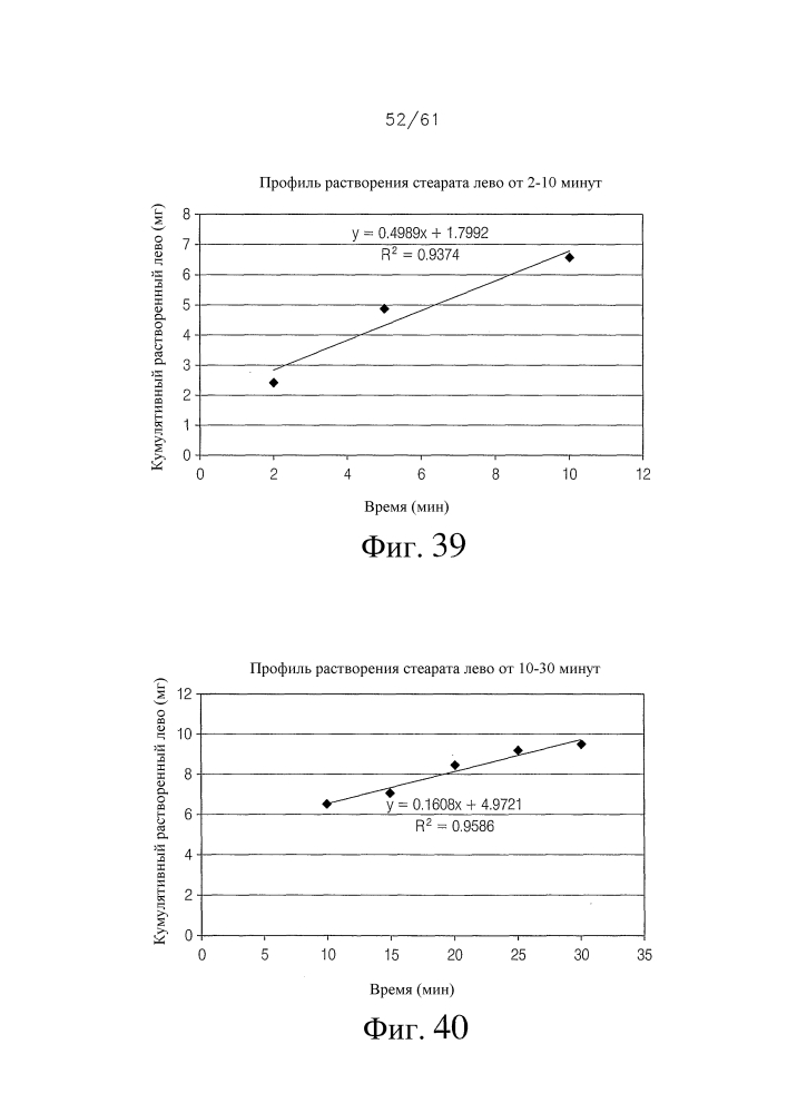 Аэрозольные фторхинолоны и их применения (патент 2603638)