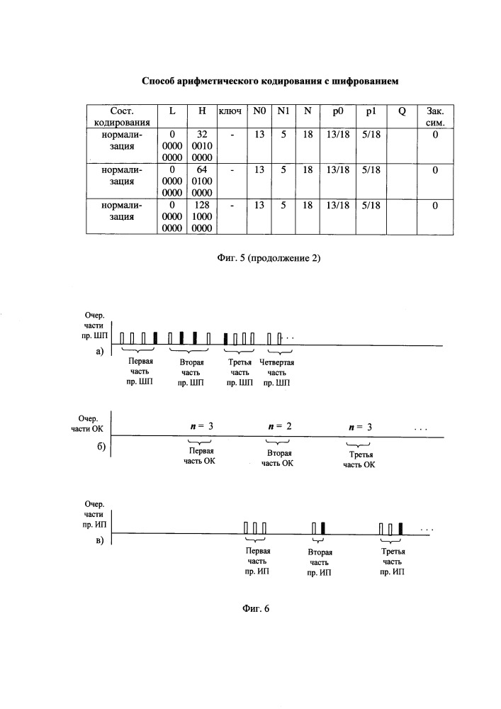 Способ арифметического кодирования с шифрованием (патент 2656713)