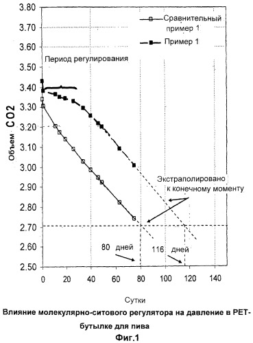 Способ восполнения газообразного диоксида углерода в контейнере с газированным напитком, упаковка для газированного напитка и способ ее изготовления (патент 2396057)