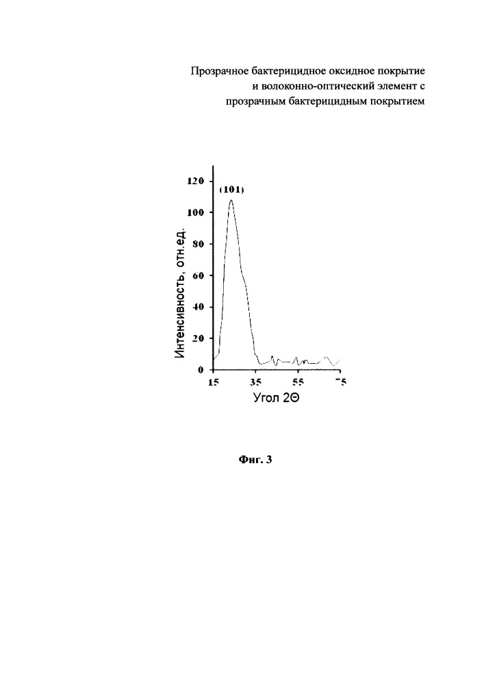 Прозрачное бактерицидное оксидное покрытие и волоконно-оптический элемент с прозрачным бактерицидным покрытием (патент 2661124)