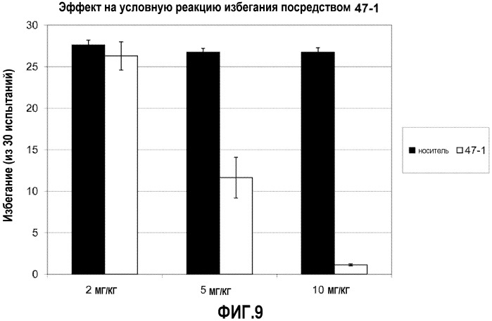 Pde10 ингибиторы и содержащие их композиции и способы (патент 2545456)