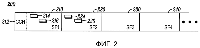 Сигнализация канала управления нисходящей линии связи в системах беспроводной связи (патент 2567215)