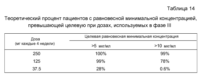 Способы диагностики и лечения, связанные с ингибированием th2 (патент 2578468)
