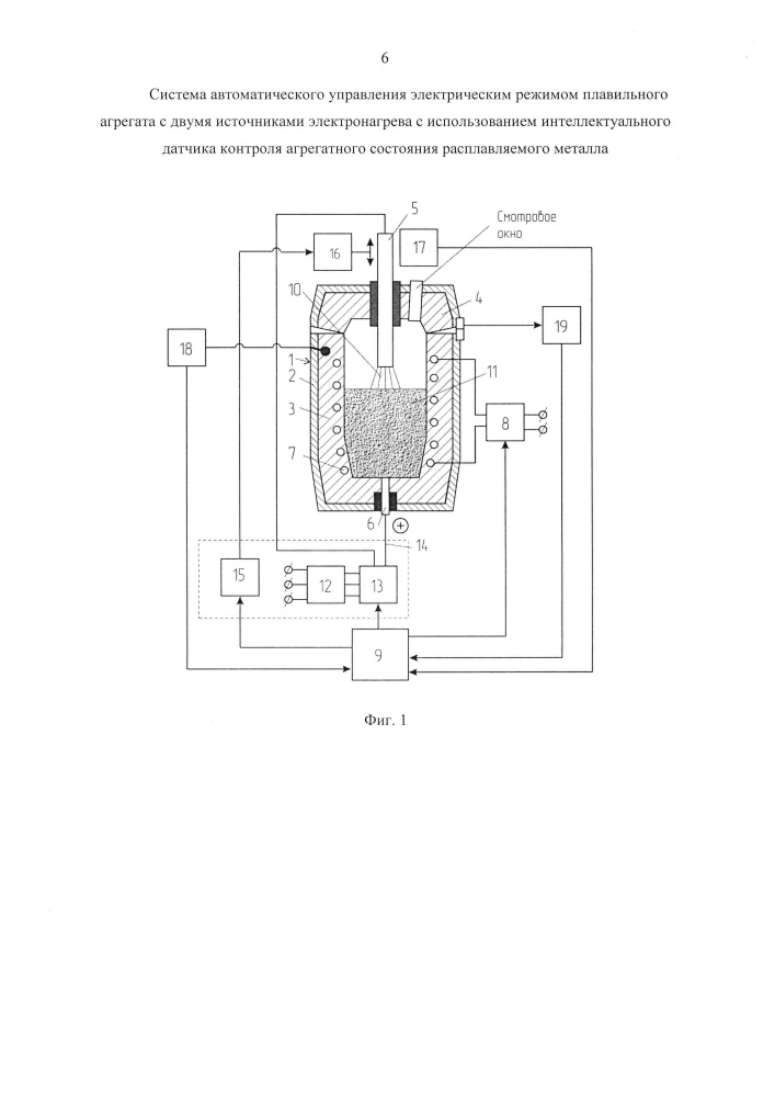 Система автоматического управления электрическим режимом плавильного агрегата с двумя источниками электронагрева с использованием интеллектуального датчика контроля агрегатного состояния расплавляемого металла (патент 2630160)