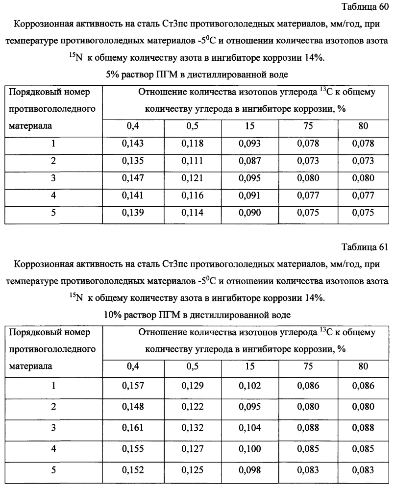 Способ получения твердого противогололедного материала на основе пищевой поваренной соли и кальцинированного хлорида кальция (варианты) (патент 2603784)