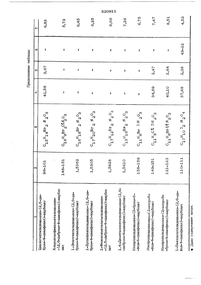 Способ получения цианфенилкарбонатов (патент 520911)