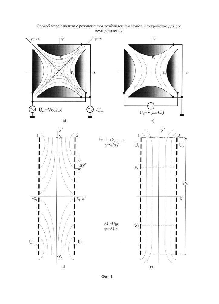 Способ масс-анализа с резонансным возбуждением ионов и устройство для его осуществления (патент 2634614)