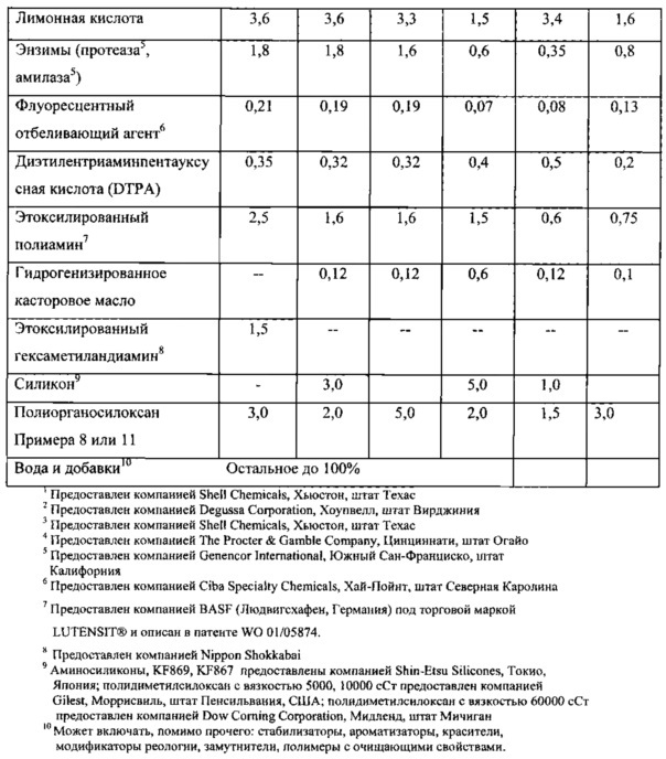 Композиции потребительских продуктов, содержащие полиорганосилоксановые эмульсии (патент 2612219)