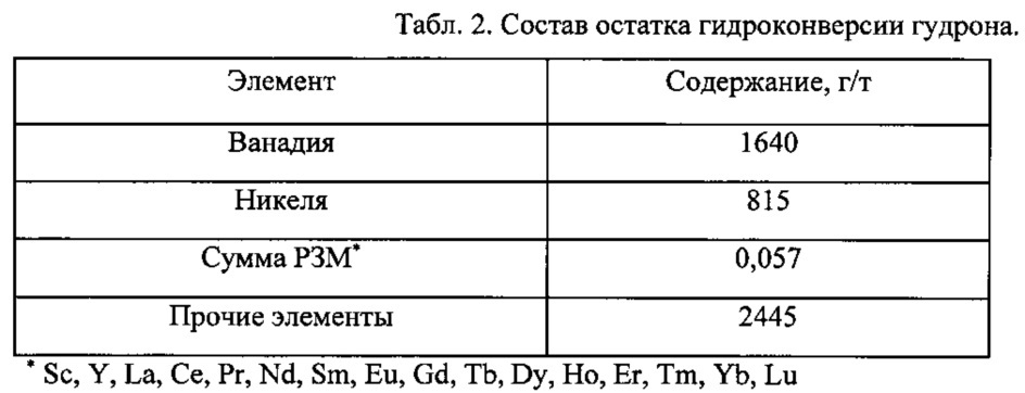 Способ выделения концентрата ценных металлов из тяжелого нефтяного сырья (патент 2631702)