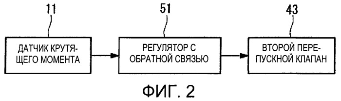 Способ управления турбинной установкой и турбинная установка (патент 2464436)