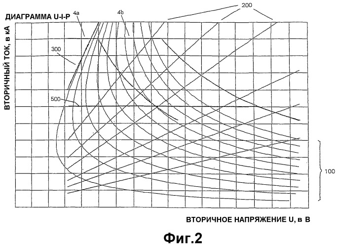 Электронная переключательная схема и способ подачи электрической энергии в электропечь переменного тока (патент 2331991)