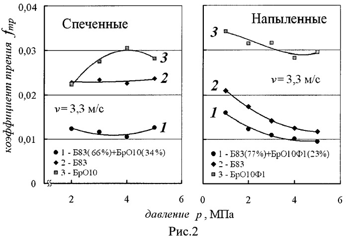 Порошковый антифрикционный материал (патент 2528542)