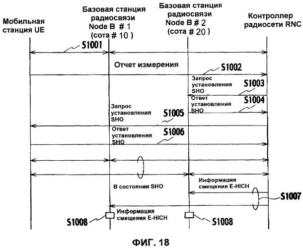 Способ управления мощностью передачи и система мобильной связи (патент 2450489)