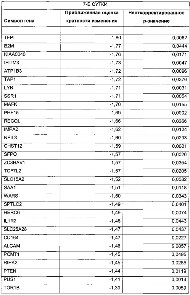 Соединения для улучшенной дифференцировки стволовых клеток в гепатоциты (патент 2662954)