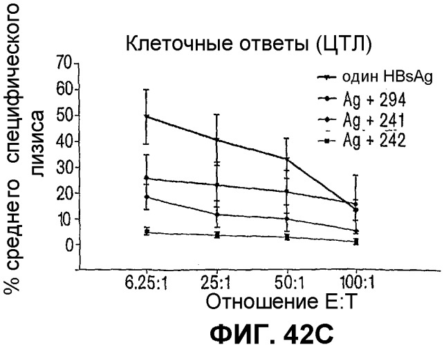 Иммуностимулирующие фосфортиоатные cpg-олигонуклеотиды, содержащие фосфодиэфирные связи, способ иммуномодуляции, способ стимулирования иммунного ответа (патент 2338750)