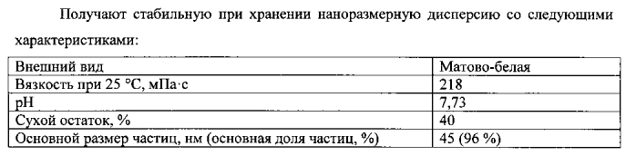 Высококонцентрированная водная наноразмерная пу-дисперсия, не содержащая растворитель, способ ее получения и применение (патент 2554882)