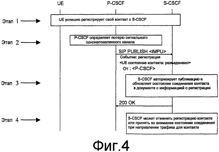 Способы и устройства для передачи информации о состоянии сигнального соединения, относящейся к сигнальному соединению между терминалом и модулем посреднической функции управления сеансом/вызовом (p-cscf) в мультимедийной подсистеме интернет-протокола (ims) (патент 2417544)