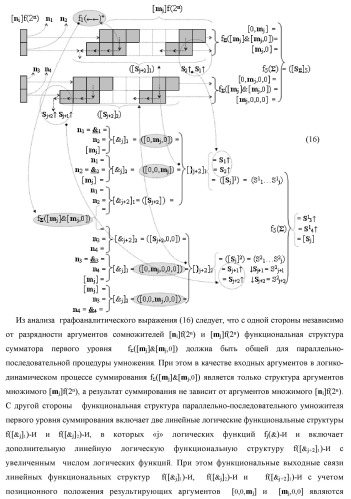 Способ параллельно-последовательного умножения позиционных аргументов аналоговых сигналов множимого [mj]f(2n) и множителя [ni]f(2n) (патент 2437142)