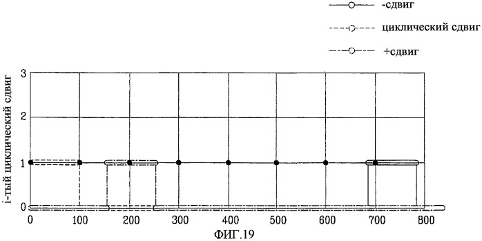Способ установки циклического сдвига с учетом сдвига частоты (патент 2434346)
