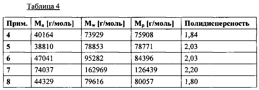 Высокоселективные полиимидные мембраны с повышенной пропускающей способностью, причем указанные мембраны включают блок-сополиимиды (патент 2663831)