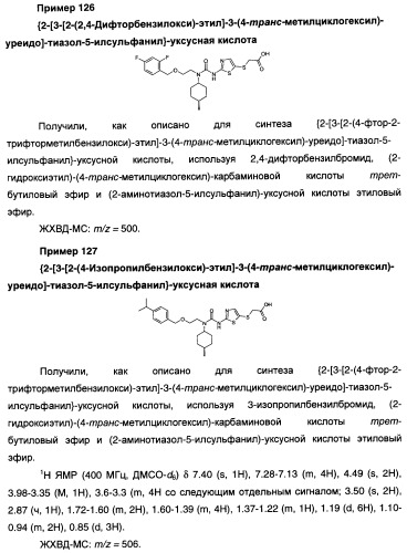 Мочевинные активаторы глюкокиназы (патент 2443691)