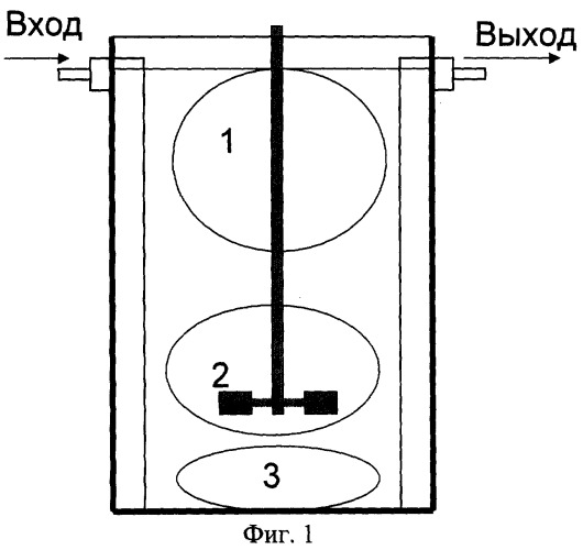 Способ определения структуры потока жидкости в аппарате смешения (патент 2275595)