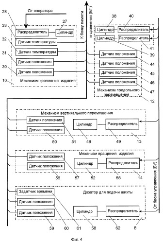 Установка для автоматической индукционной наплавки (патент 2261160)
