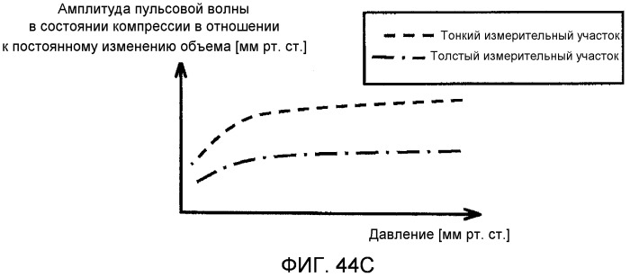 Устройство для измерения кровяного давления (патент 2503406)