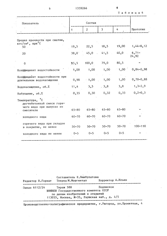 Способ приготовления дегтебетонной смеси (патент 1359266)