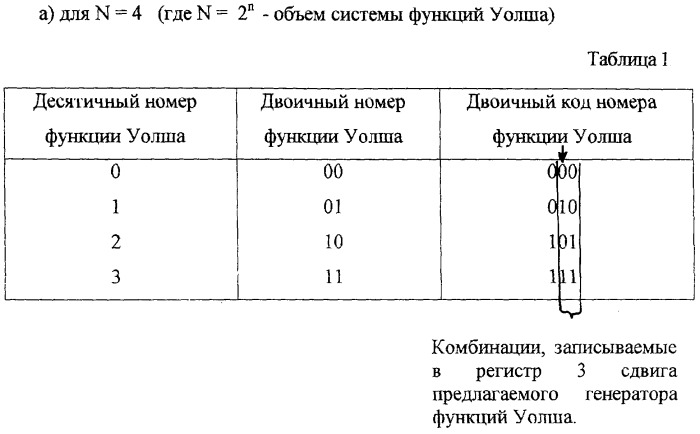 Генератор функций уолша (патент 2275683)