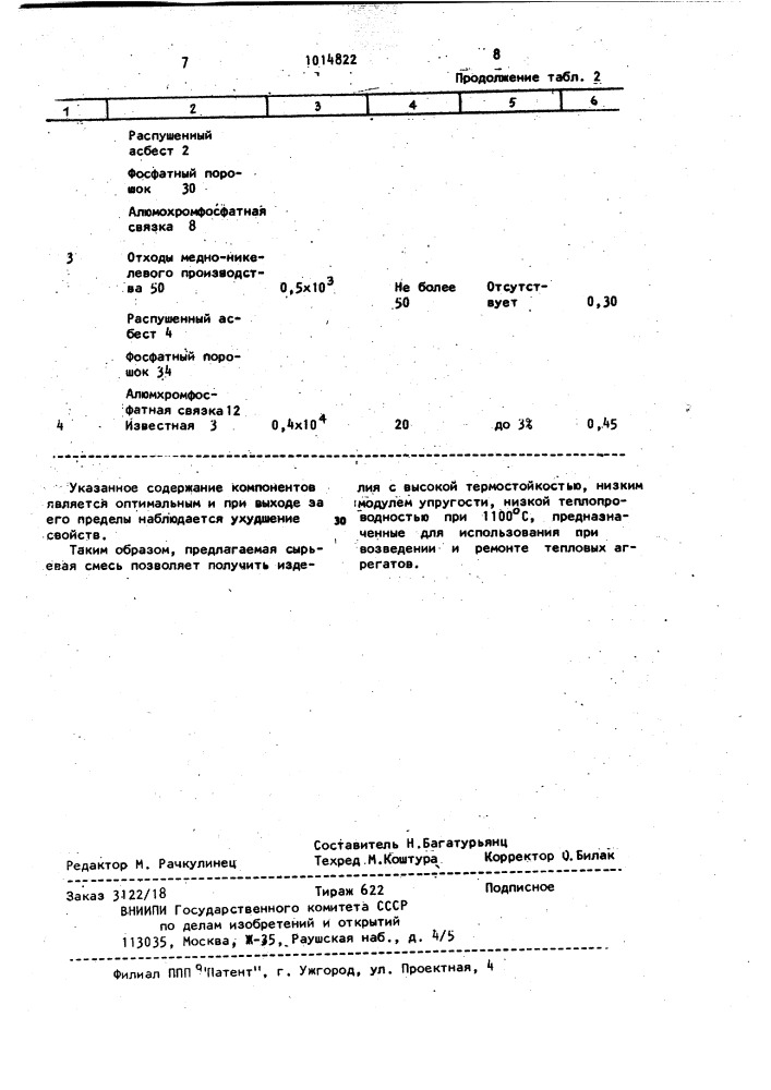 Сырьевая смесь для изготовления теплоизоляционных изделий (патент 1014822)