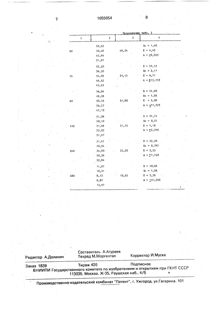 Способ определения карфедона в плазме крови (патент 1659854)