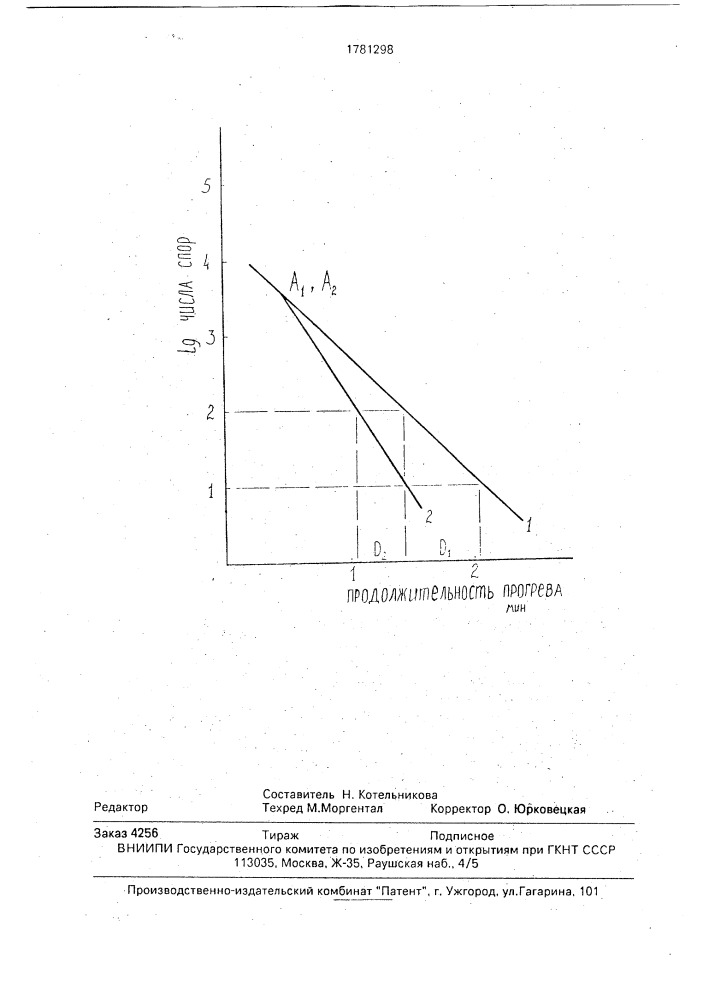 Способ контроля процесса тиндализации консервов (патент 1781298)