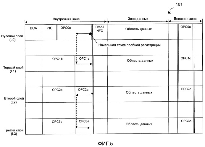 Регистрирующий носитель информации, регистрирующее устройство и воспроизводящее устройство (патент 2511708)