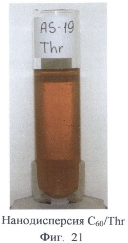 Способ получения водных нанодисперсий фуллерена (патент 2548971)