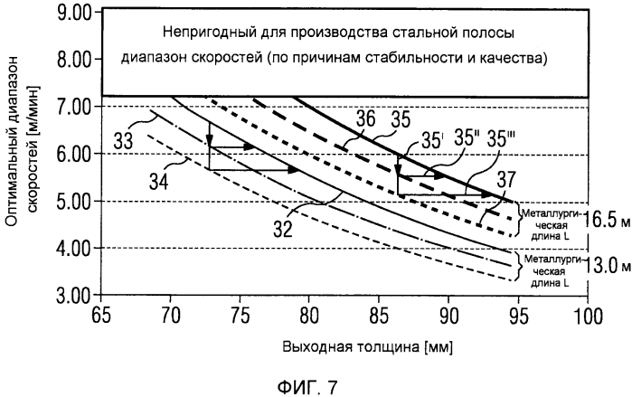 Способ и установка для энергетически эффективного изготовления горячекатаной стальной полосы (патент 2579723)