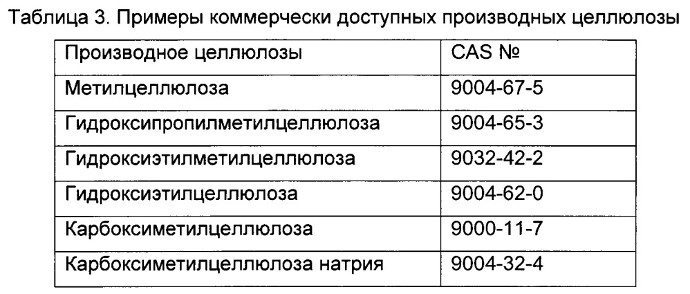 Композиция для местного лечения ран (патент 2653488)