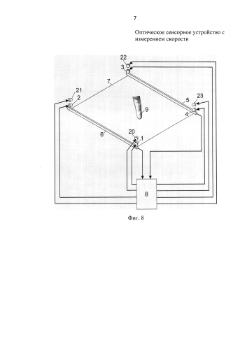 Оптическое сенсорное устройство с измерением скорости (патент 2575388)