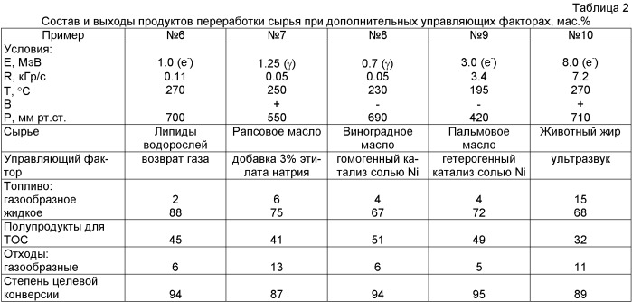 Способ переработки липидов (патент 2495915)