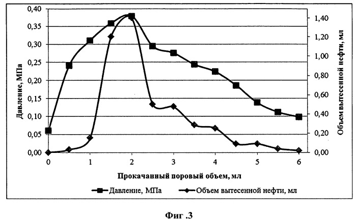 Состав для повышения нефтеотдачи пластов (патент 2547871)