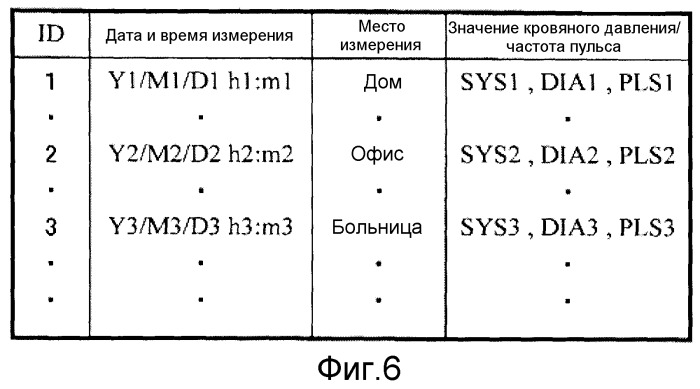 Электронный сфигмоманометр и способ измерения кровяного давления (патент 2512923)