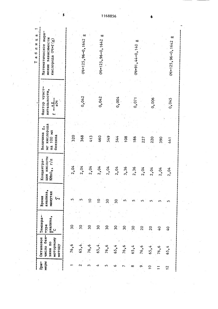 Способ оценки детонационной стойкости бензинов (патент 1168856)